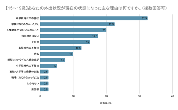 引きこもりとは