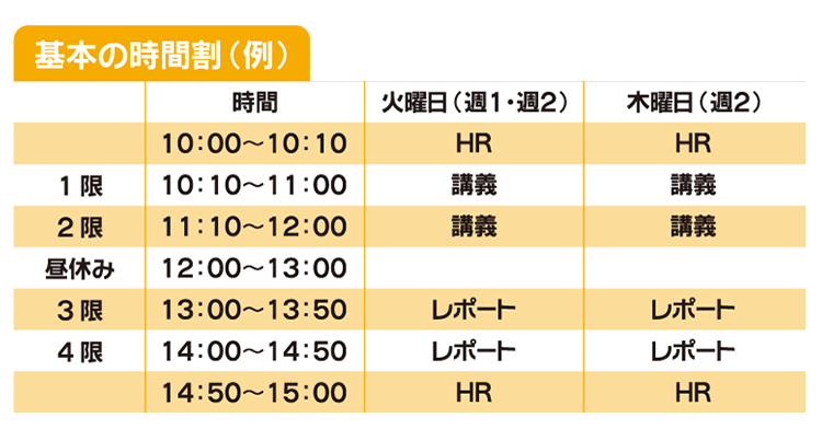 バーチャル通学コース時間割例